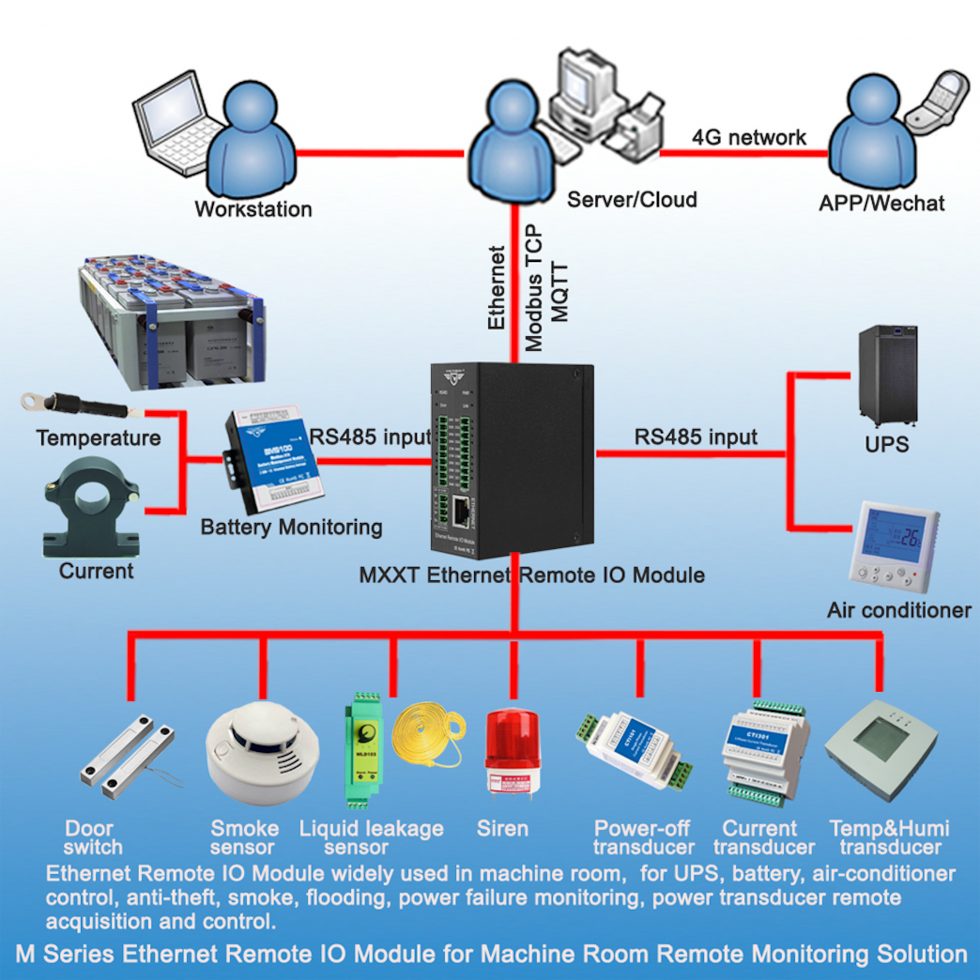 Ethernet Remote I/O Module M210 | Singapore IOT, M2M, Modem, RTU, SMS ...